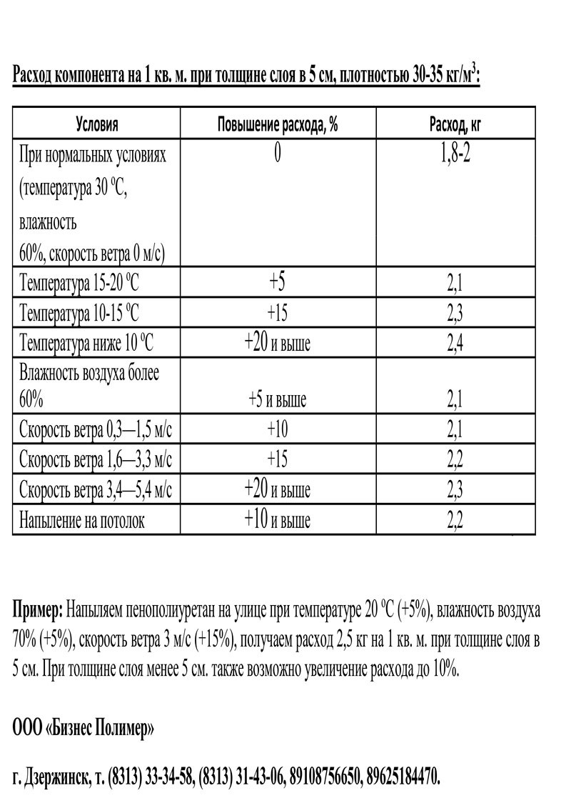 Технология-применения-полиуретановых-систем-IsoPol-3255-17-30-1